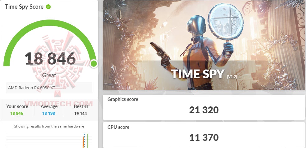 ts ASUS TUF Gaming Radeon™ RX 6950 XT OC Edition 16GB GDDR6 Review