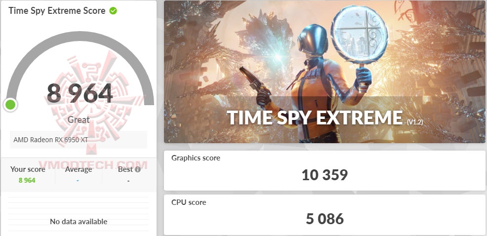 tsx ASUS TUF Gaming Radeon™ RX 6950 XT OC Edition 16GB GDDR6 Review