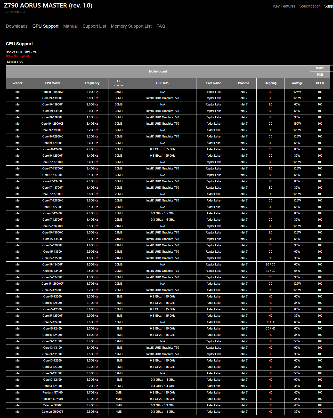 gigabyte-raptor-lake-leak gigabyte raptor lake leak หลุดข้อมูลสเปกซีพียู Intel 13th Gen รหัส Raptor Lake รุ่นใหม่ล่าสุดทั้งหมด 22รุ่นที่กำลังจะเปิดตัวในเร็วๆ นี้