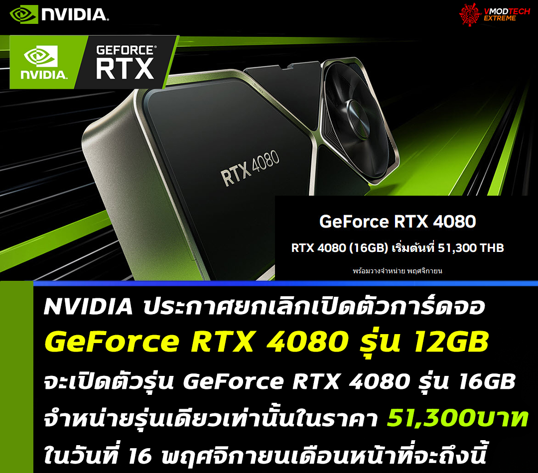 nvidia geforce rtx 4080 16gb price NVIDIA ประกาศยกเลิกเปิดตัวการ์ดจอ GeForce RTX 4080 รุ่น 12GB จะจำหน่ายแค่ GeForce RTX 4080 รุ่น 16GB ในราคา 51,300บาท พร้อมเปิดตัวในวันที่ 16 พฤศจิกายนที่จะถึงนี้