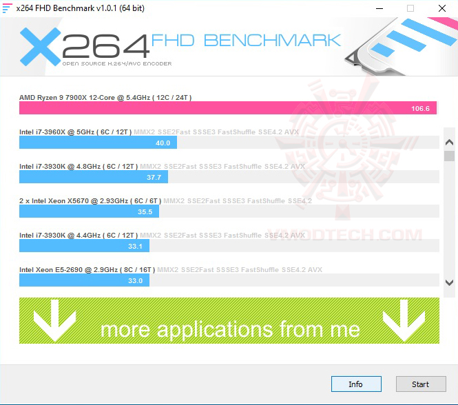 x264-oc x264 oc ASUS ROG STRIX B650 A GAMING WIFI REVIEW