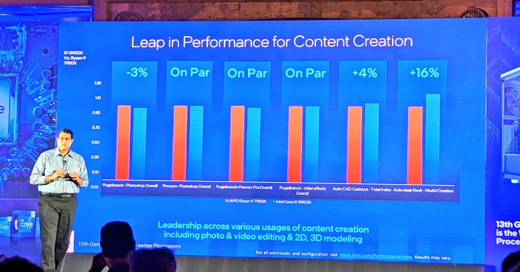 intel 13900k vs amd 7950x 2 อินเทลเผย Intel Core i9 13900K ประสิทธิภาพการเล่นเกมส์ดีกว่า AMD Ryzen 9 7950X มากถึง 11% กันเลยทีเดียว 