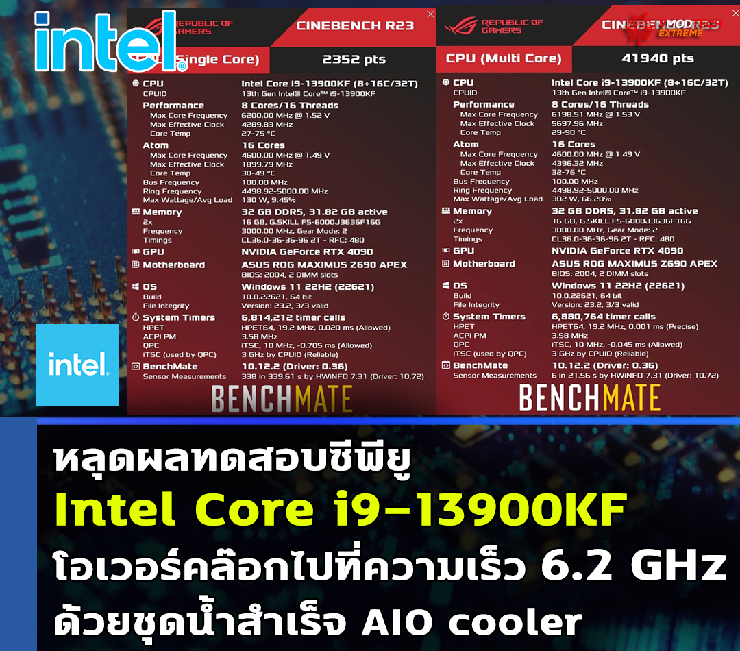 intel-core-i9-13900kf-oc-6200mhz intel core i9 13900kf oc 6200mhz หลุดผลทดสอบซีพียู Intel Core i9 13900KF โอเวอร์คล๊อกไปที่ความเร็ว 6.2 GHz ด้วยชุดน้ำสำเร็จ AIO cooler