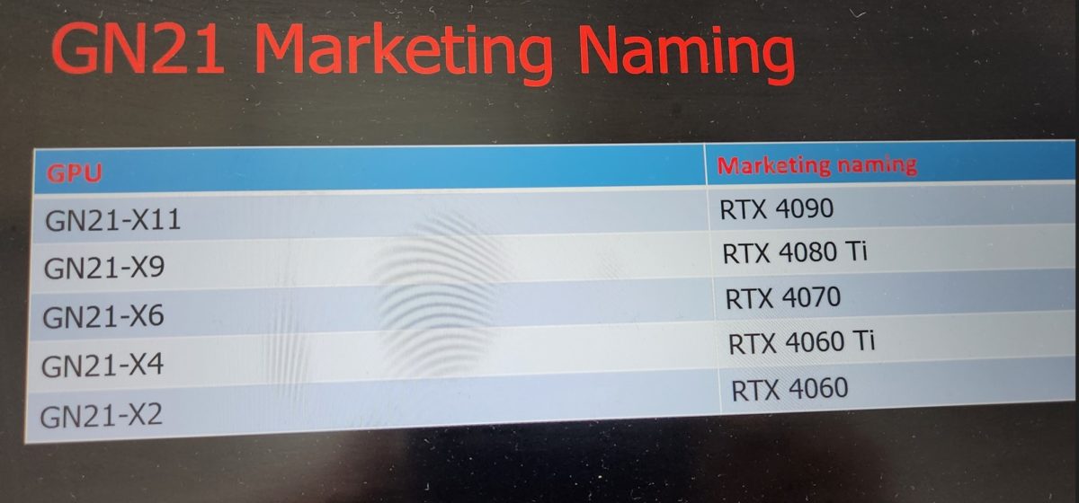nvidia rtx 40 mobile 1200x560 หลุดรายชื่อการ์ดจอ NVIDIA RTX 40 Mobile รุ่นใหม่ล่าสุดพร้อมรุ่นท็อป RTX 4090 คาดพร้อมลงตลาดแล็ปท็อปในเร็วๆ นี้ 