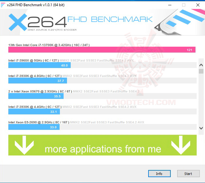 x264 ASUS TUF GAMING Z790 PLUS WIFI D4 REVIEW 