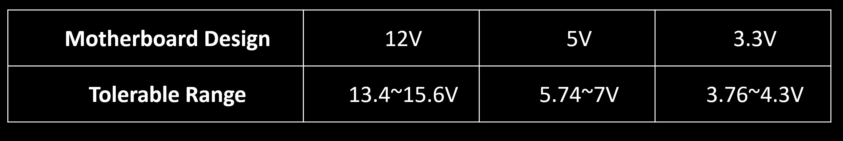 power-supply-chart01 power supply chart01 MSI แนะนำ 5 สิ่งที่ต้องใส่ใจเมื่อต้องเลือกพาวเวอร์ซัพพลาย