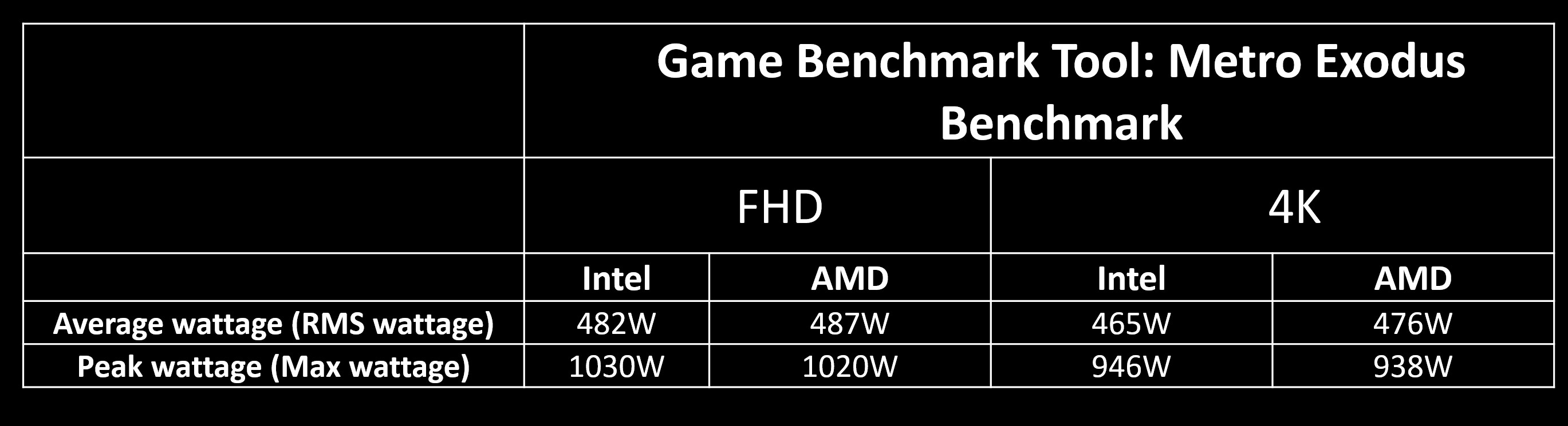power-supply-chart02 power supply chart02 MSI แนะนำ 5 สิ่งที่ต้องใส่ใจเมื่อต้องเลือกพาวเวอร์ซัพพลาย
