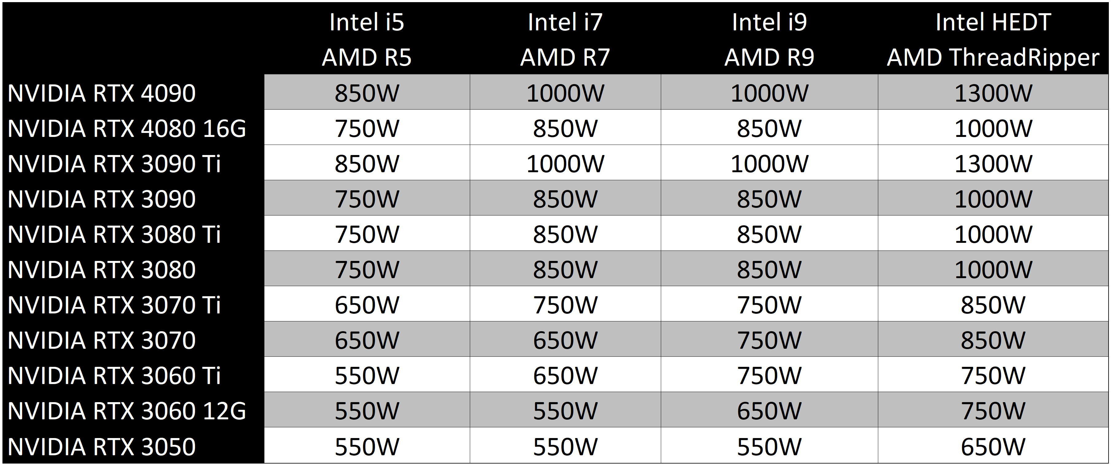 power-supply-chart05 power supply chart05 MSI แนะนำ 5 สิ่งที่ต้องใส่ใจเมื่อต้องเลือกพาวเวอร์ซัพพลาย