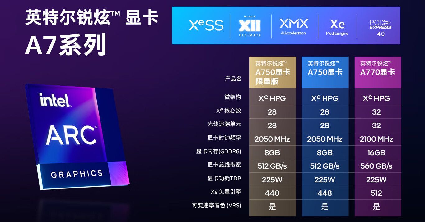 intel arc a750 china 3 อินเทลเปิดตัว Intel Arc A750 Limited ‘Gold’ Edition รุ่นพิเศษวางจำหน่ายในประเทศจีน 