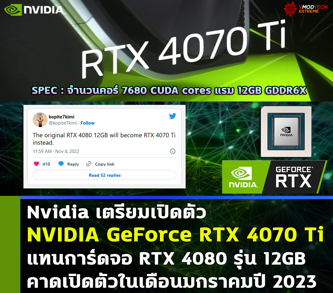 nvidia geforce rtx 4070 ti Nvidia เตรียมเปิดตัว NVIDIA GeForce RTX 4070 Ti แทนการ์ดจอ RTX 4080 รุ่น 12GB คาดเปิดตัวในเดือนมกราคมปี 2023 