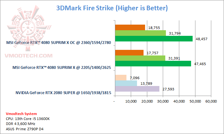 fs1 fs1 MSI GeForce RTX™ 4080 SUPRIM X 16GB GDDR6X Review