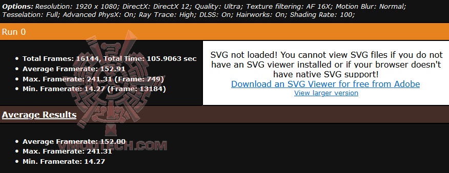 metrohdrtx metrohdrtx MSI GeForce RTX™ 4080 SUPRIM X 16GB GDDR6X Review