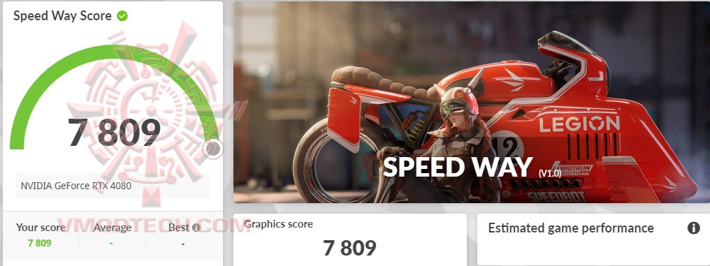 swoc swoc MSI GeForce RTX™ 4080 SUPRIM X 16GB GDDR6X Review