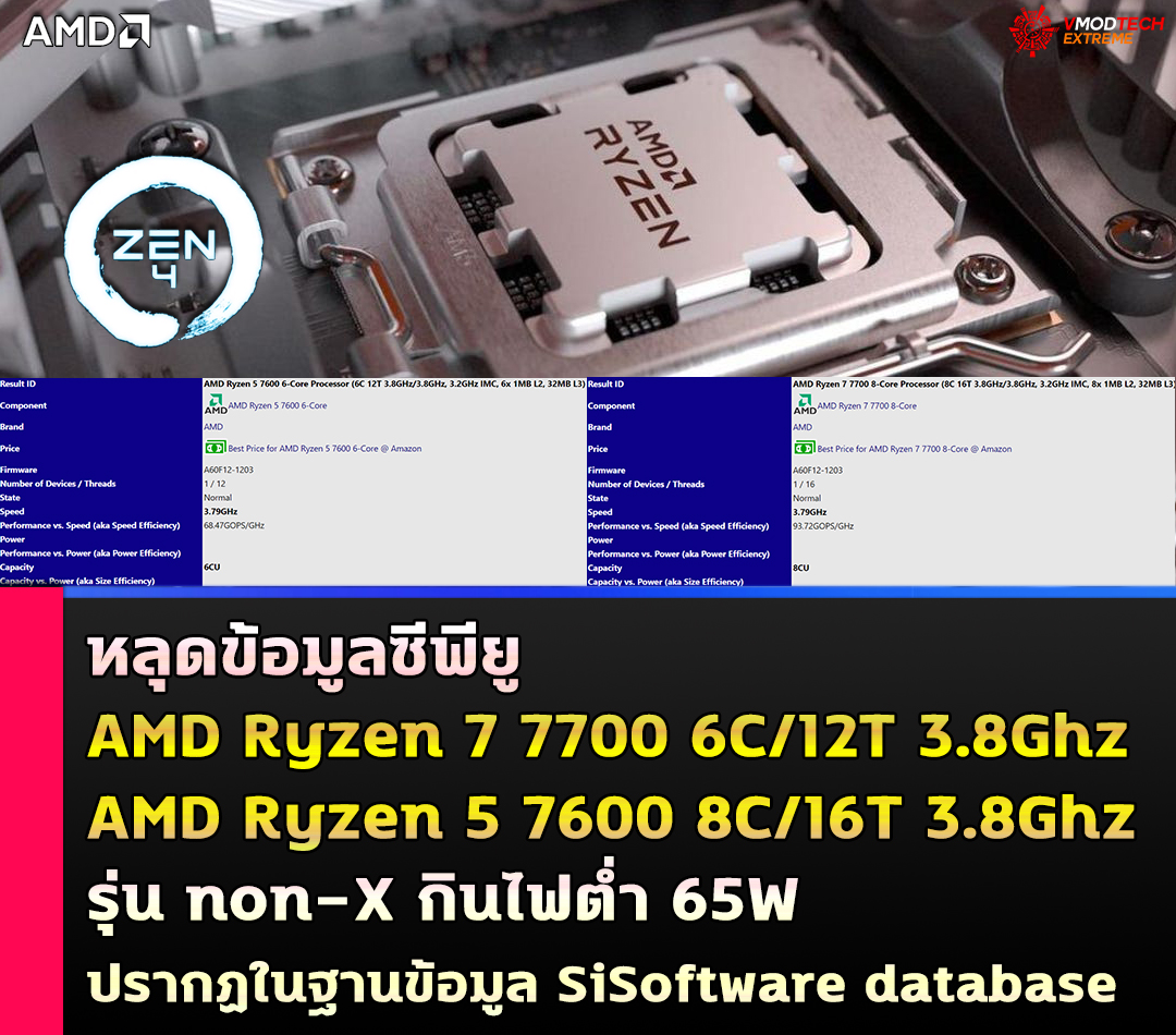 amd ryzen 7 7700 ryzen 5 7600 non x 65w หลุดข้อมูลซีพียู AMD Ryzen 7 7700 และ Ryzen 5 7600 รุ่น non X กินไฟต่ำ 65W ปรากฏในฐานข้อมูล SiSoftware database