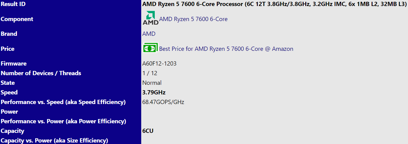 amd ryzen 7600 specs หลุดข้อมูลซีพียู AMD Ryzen 7 7700 และ Ryzen 5 7600 รุ่น non X กินไฟต่ำ 65W ปรากฏในฐานข้อมูล SiSoftware database