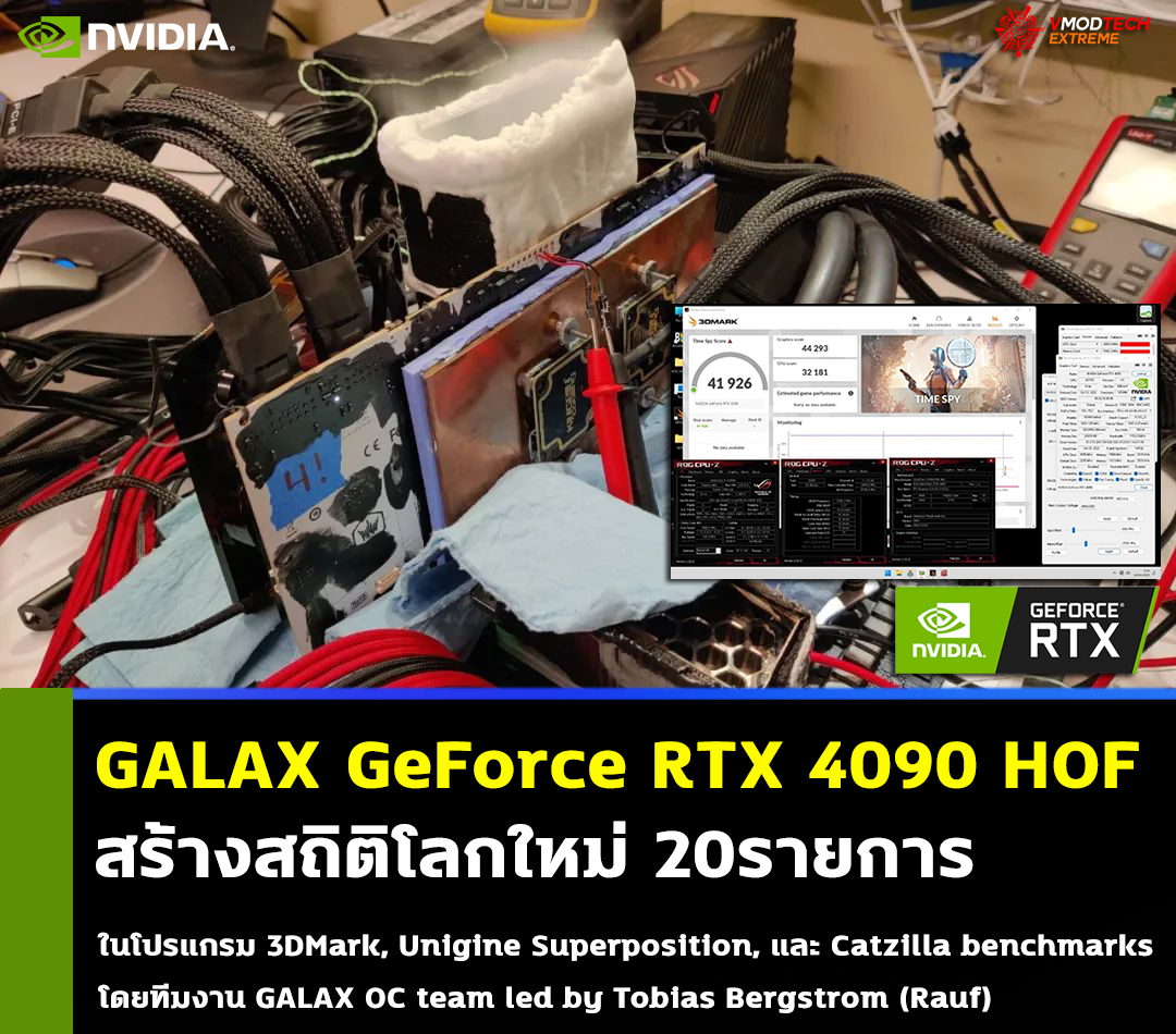 galax geforce rtx 4090 hof 20 world records GALAX GeForce RTX 4090 HOF สร้างสถิติโลกใหม่ 20รายการ 