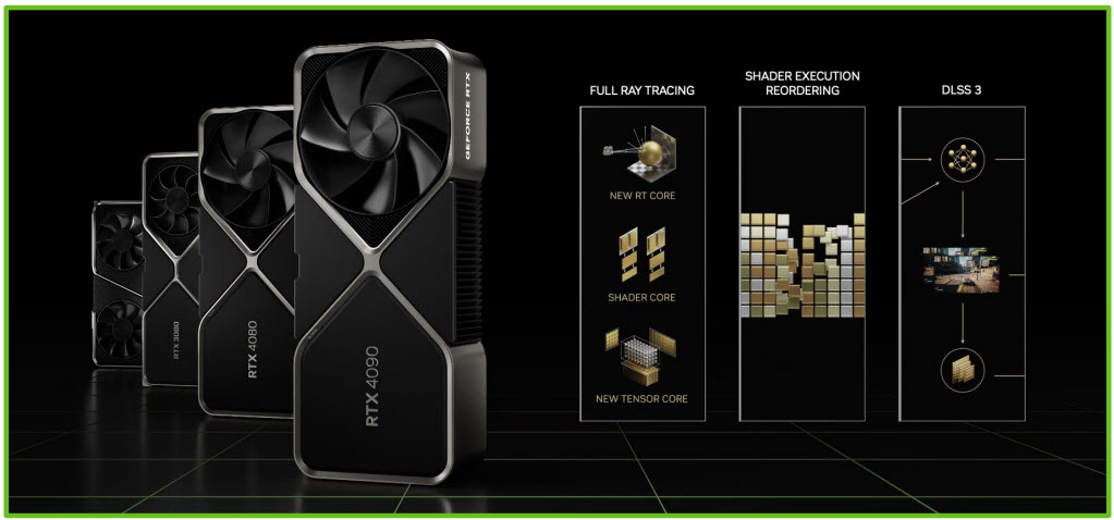 11 MSI GeForce RTX™ 4080 SUPRIM X 16GB GDDR6X Review