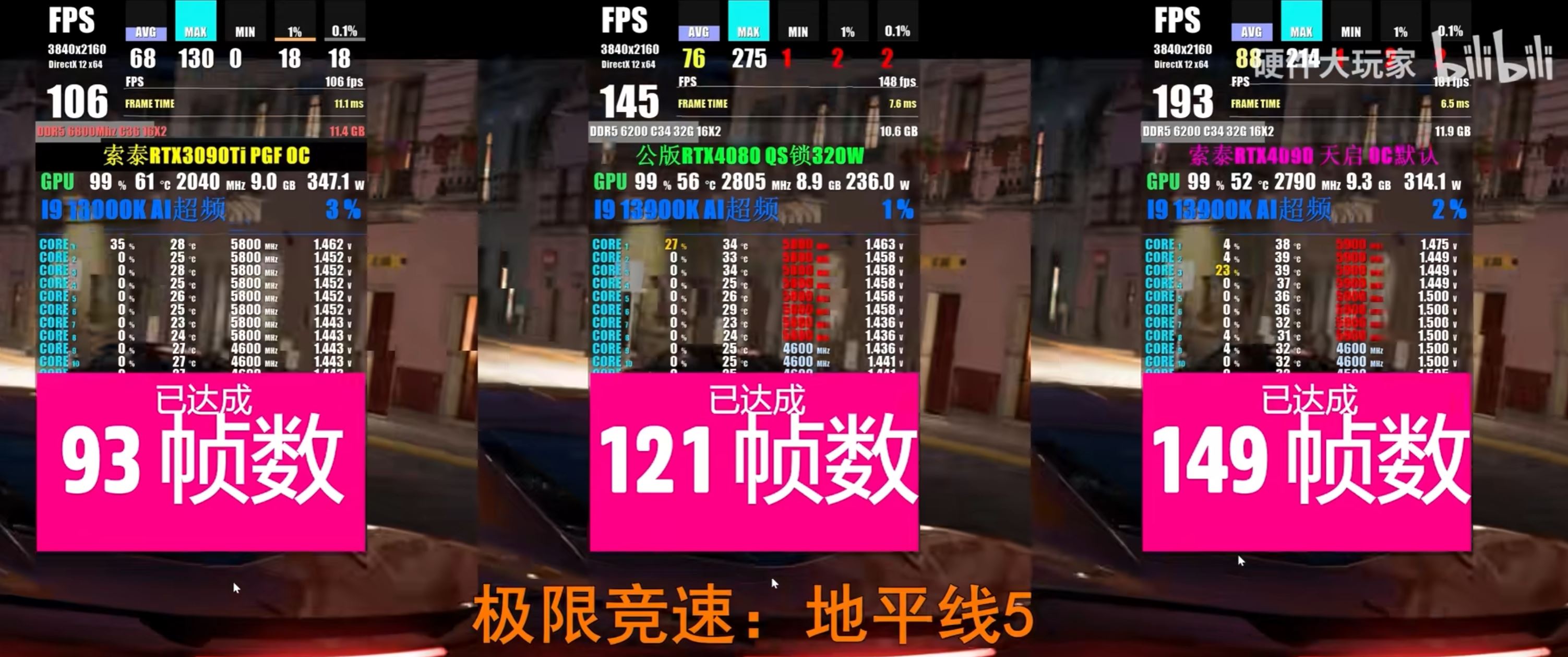 4080-forza5 4080 forza5 เผยผลทดสอบ NVIDIA GeForce RTX 4080 แรงกว่า RTX 3090 Ti อยู่ประมาณ 19% จากการทดสอบเกมส์มิ่ง