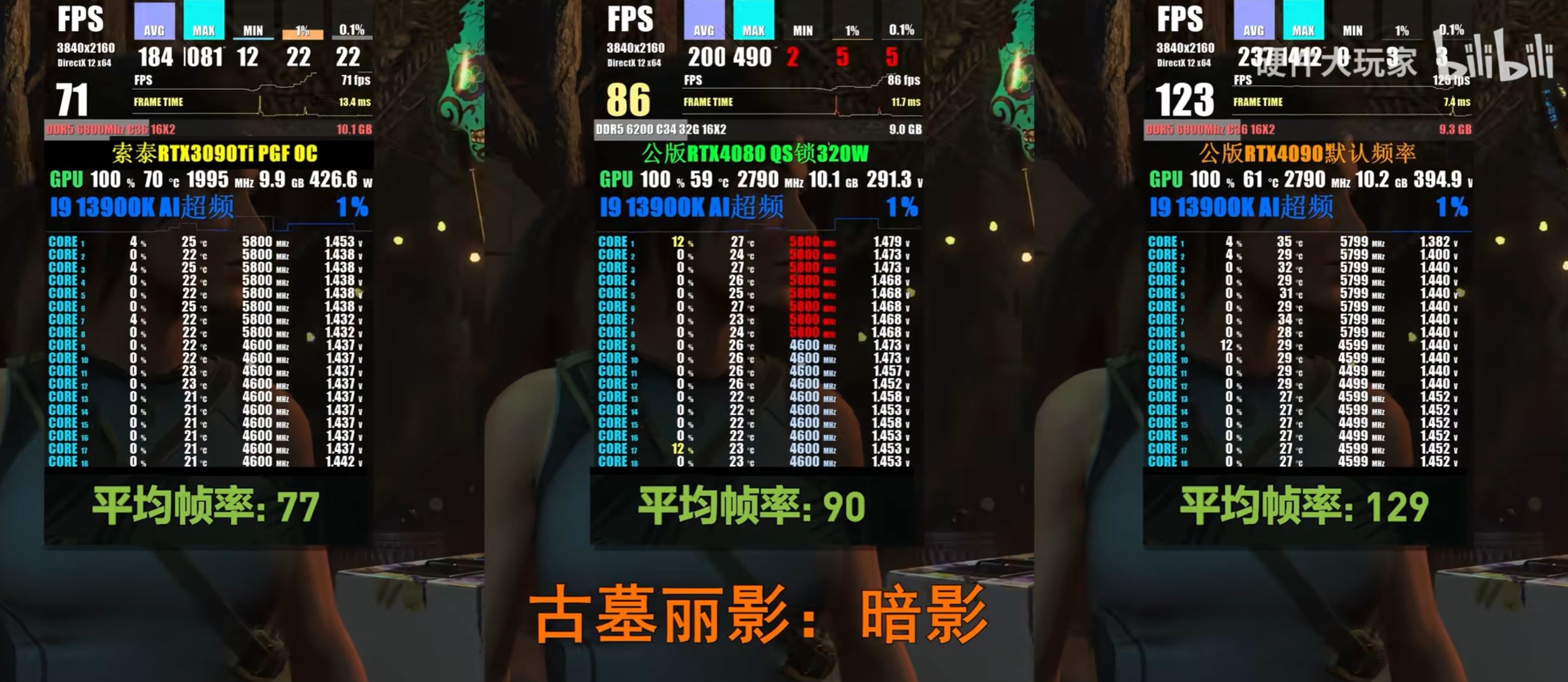 4080-shadow 4080 shadow เผยผลทดสอบ NVIDIA GeForce RTX 4080 แรงกว่า RTX 3090 Ti อยู่ประมาณ 19% จากการทดสอบเกมส์มิ่ง