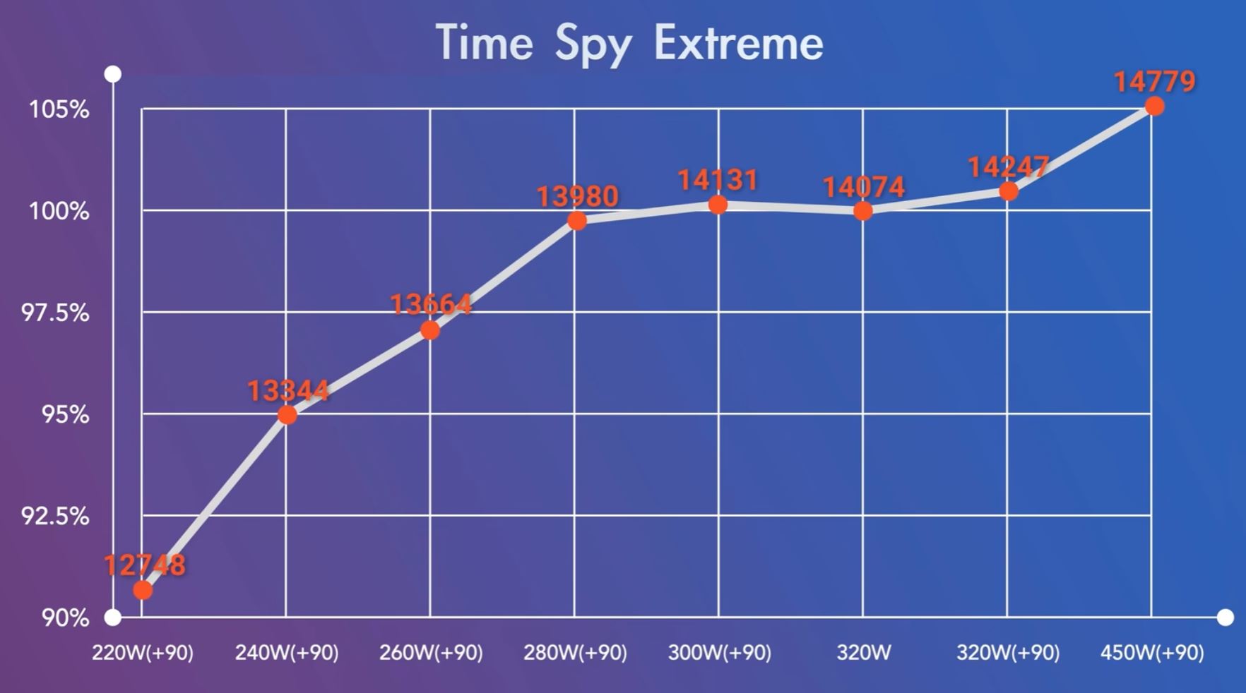 rtx4080-power-3 rtx4080 power 3 เผยผลทดสอบ NVIDIA GeForce RTX 4080 แรงกว่า RTX 3090 Ti อยู่ประมาณ 19% จากการทดสอบเกมส์มิ่ง