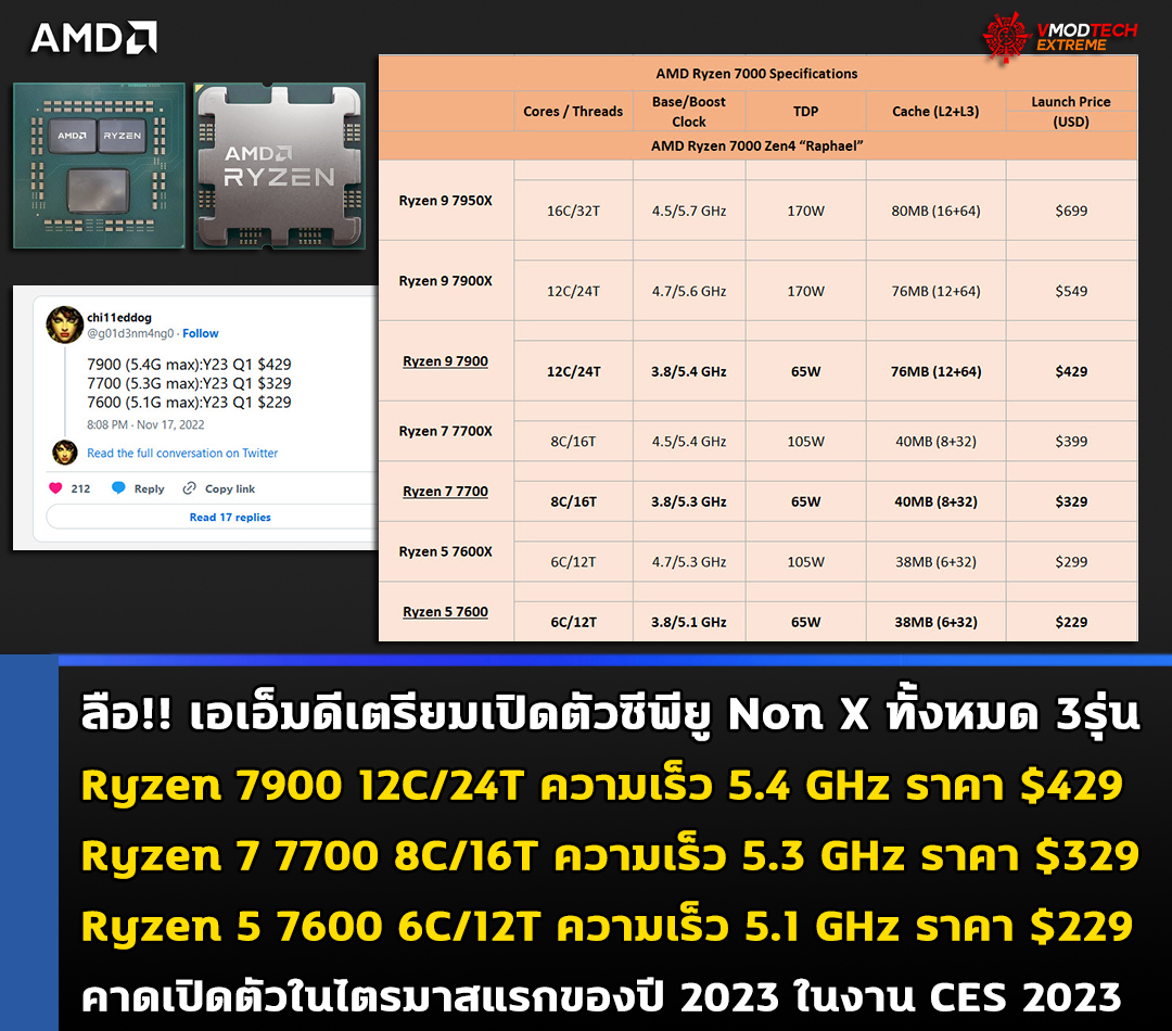 amd ryzen 7000 zen4 non x 2023 ลือ!! เอเอ็มดีเตรียมเปิดตัวซีพียู AMD Ryzen 7900/7700/7600 ในรุ่น non X ในไตรมาสแรกของปี 2023 