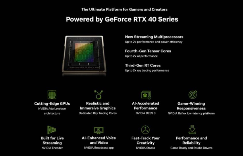 2 Ascenti พร้อมขายแล้ว !! สุดยอดการ์ดจอรุ่นใหม่ล่าสุด GALAX GeForce RTX® 4080 SG 16 GB