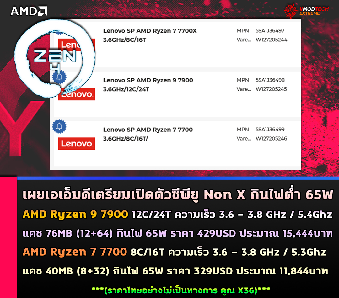 amd-ryzen-9-7900-ryzen-7-7700 amd ryzen 9 7900 ryzen 7 7700 เผยเอเอ็มดีเตรียมเปิดตัวซีพียู AMD Ryzen 9 7900 และ Ryzen 7 7700 ในรุ่น Non X เน้นกินไฟต่ำ 65W ในเร็วๆ นี้