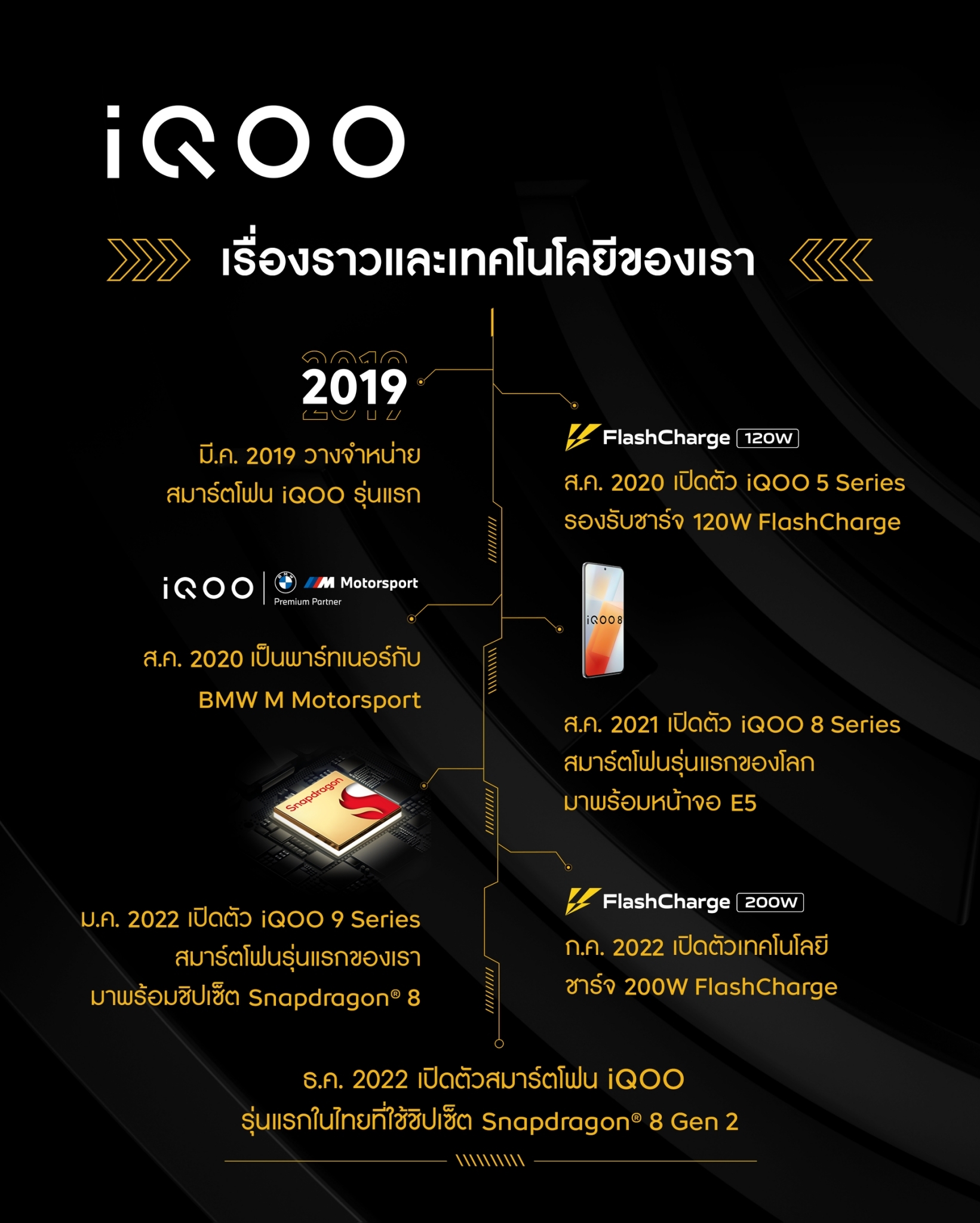 iqoo-brand-background iqoo brand background ทำความรู้จัก “iQOO” สมาร์ตโฟนตัวท็อปแบรนด์ใหม่ภายใต้ vivo ให้มากกว่าความแรง! เตรียมบุกไทยธันวาคมนี้