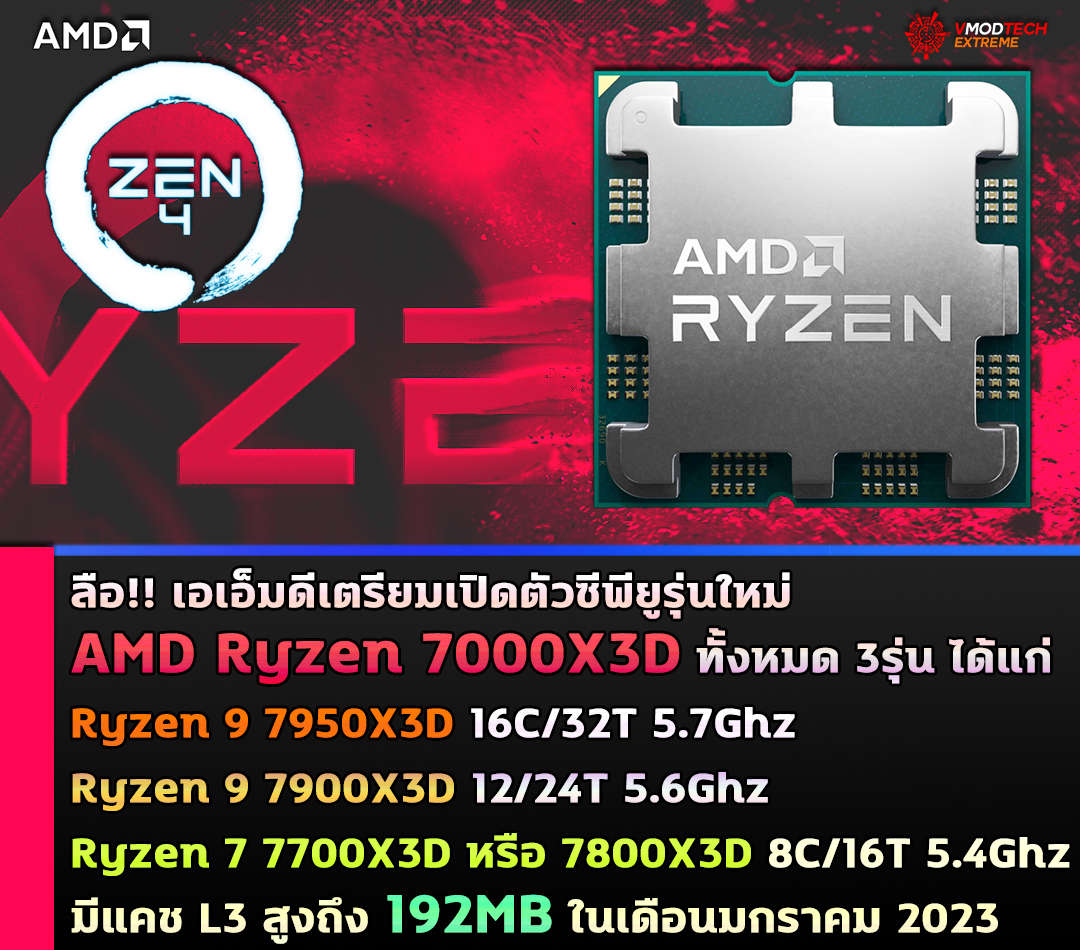 amd ryzen 7000x3d ลือ!! AMD เตรียมเปิดตัวซีพียู AMD Ryzen 7000X3D ที่มีทั้งรุ่น 16, 12 และ 8คอร์ ในช่วงเดือนมกราคมปีหน้า 2023 