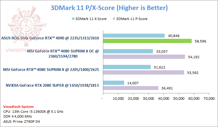 11 ASUS ROG Strix GeForce RTX™ 4090 OC Edition 24GB GDDR6X Review