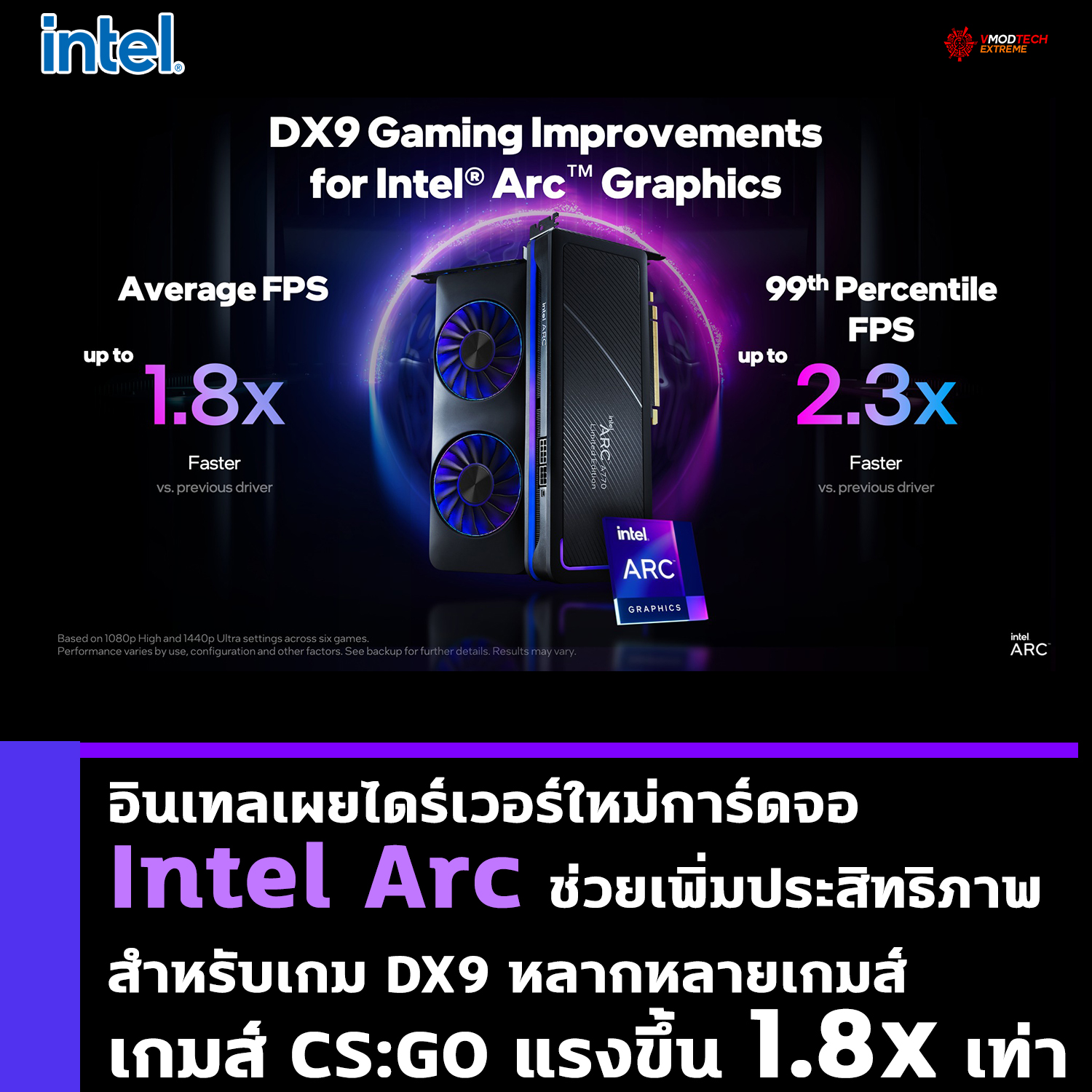 intel arc performance boost for directx 9 อินเทลเผยไดร์เวอร์ใหม่การ์ดจอ Intel Arc ช่วยเพิ่มประสิทธิภาพสำหรับเกม DX9 หลากหลายเกมส์รวมไปถึง CS:GO ที่ประสิทธิภาพแรงขึ้น 1.8x เท่า 