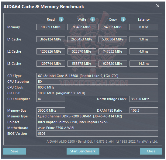 mem 7200 ASUS PRIME Z790 A WIFI REVIEW