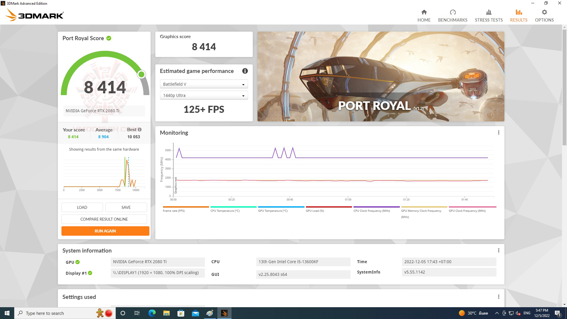 port ASUS PRIME Z790 A WIFI REVIEW