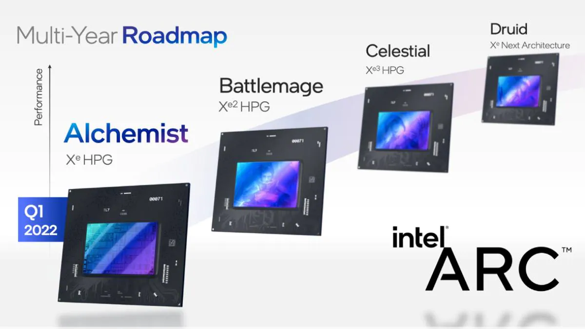  Raja Koduri กล่าวว่าการ์ดจอที่ประสิทธิภาพสูงขึ้นต้องบริโภคไฟต่ำลงถือสิ่งสำคัญที่สุด