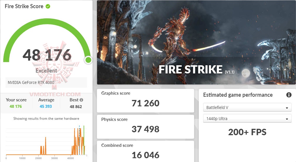 fsoc ASUS TUF Gaming GeForce RTX™ 4080 16GB GDDR6X OC Edition 