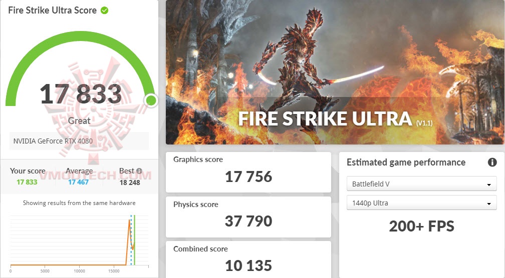 fsu ASUS TUF Gaming GeForce RTX™ 4080 16GB GDDR6X OC Edition 
