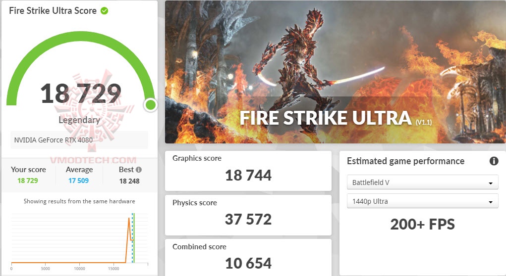 fsuoc ASUS TUF Gaming GeForce RTX™ 4080 16GB GDDR6X OC Edition 