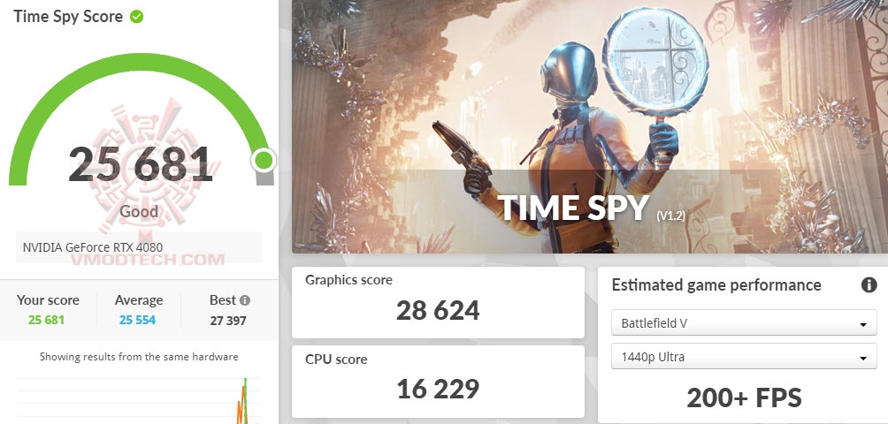 ts ASUS TUF Gaming GeForce RTX™ 4080 16GB GDDR6X OC Edition 