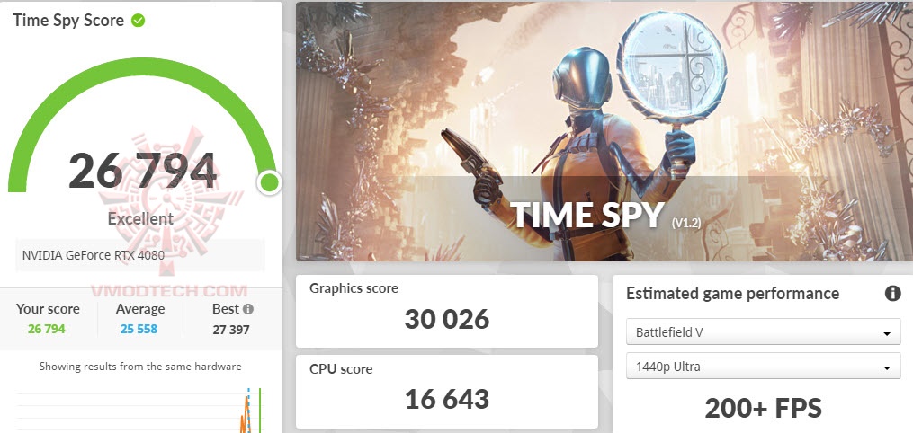 tsoc ASUS TUF Gaming GeForce RTX™ 4080 16GB GDDR6X OC Edition 