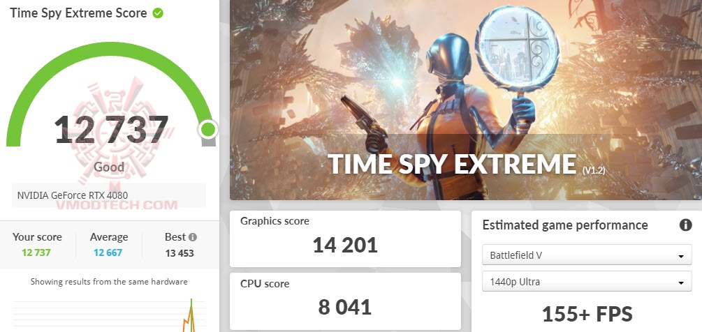 tsx ASUS TUF Gaming GeForce RTX™ 4080 16GB GDDR6X OC Edition 