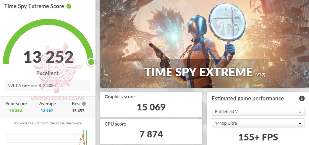 tsxoc ASUS TUF Gaming GeForce RTX™ 4080 16GB GDDR6X OC Edition 