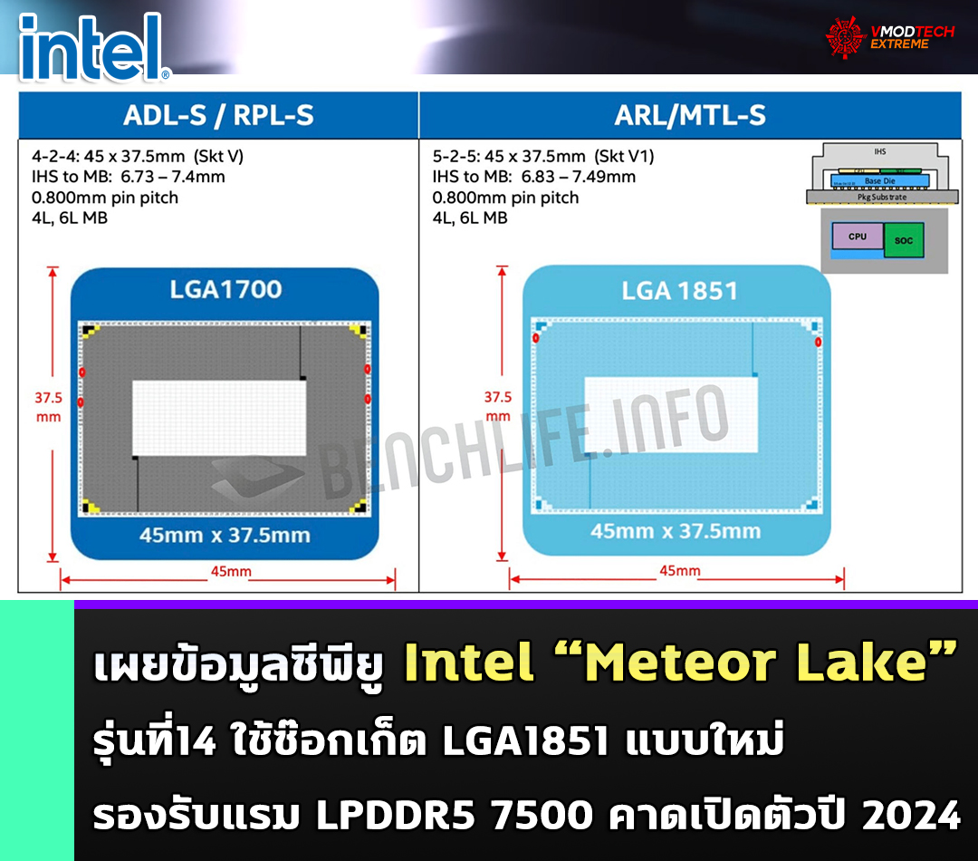 intel meteor lake lga1851 socket เผยข้อมูลซีพียู Intel Meteor Lake รุ่นที่14 ซ๊อกเก็ต LGA1851 รองรับแรม LPDDR5 7500 คาดเปิดตัวปี 2024