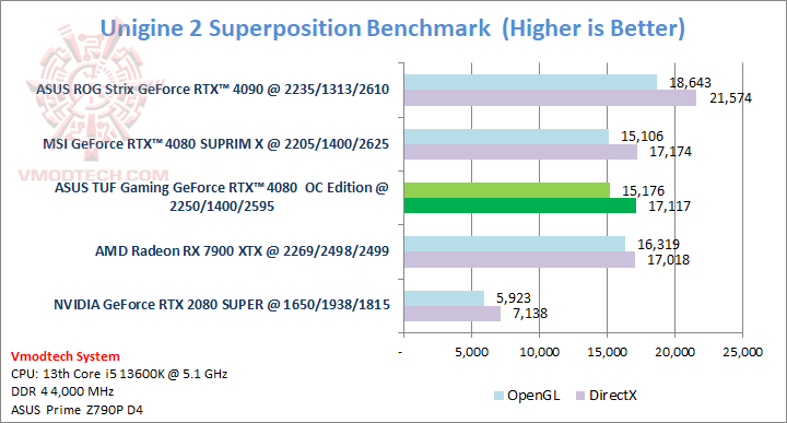 sp ASUS TUF Gaming GeForce RTX™ 4080 16GB GDDR6X OC Edition 