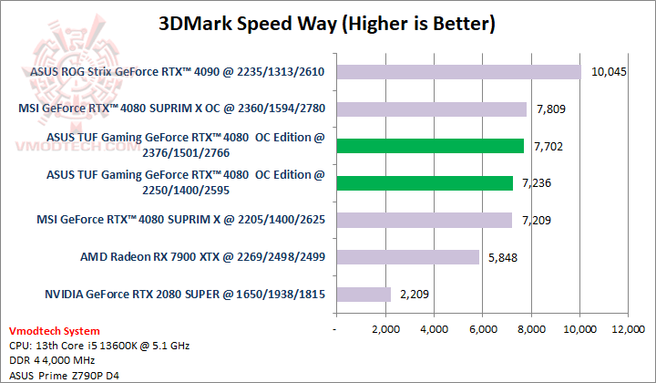 sw ASUS TUF Gaming GeForce RTX™ 4080 16GB GDDR6X OC Edition 