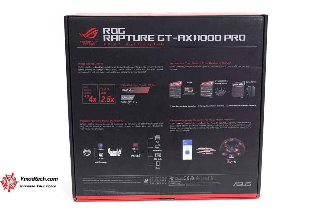 tpp 1796 ASUS ROG RAPTURE GT AX11000 Pro Review