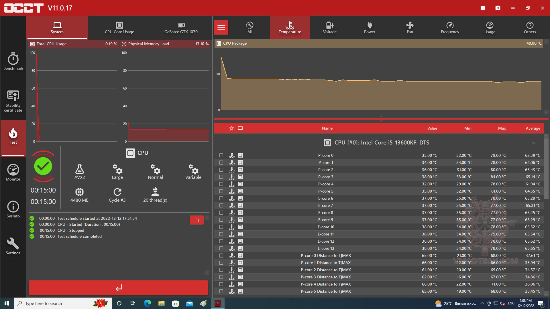 occt ROG RYUO III 240 ARGB AIO LIQUID COOLER REVIEW
