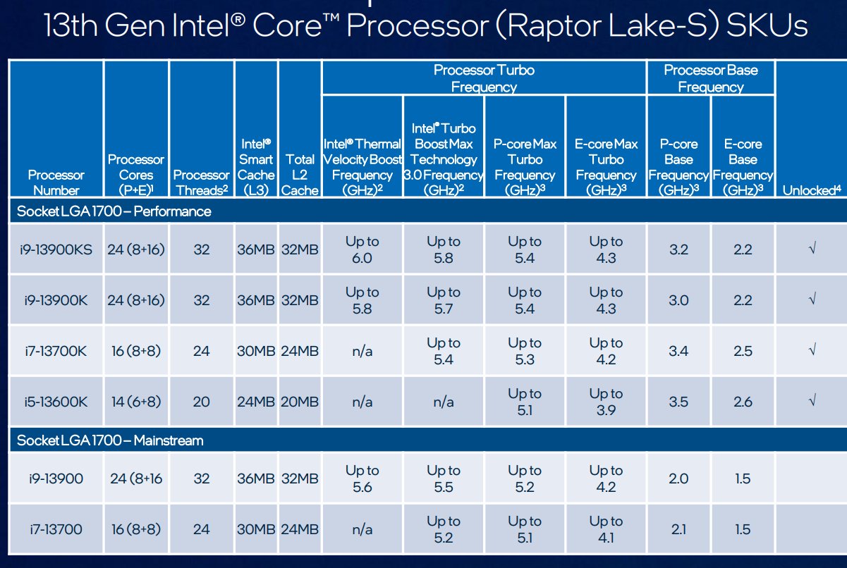 13900ks-spec 13900ks spec หลุดผลทดสอบ Intel Core i9 13900KS รุ่นใหม่ล่าสุดความเร็ว 6Ghz แรงกว่า i9 13900K ประมาณ 5% ในการทดสอบ Cinebench R23