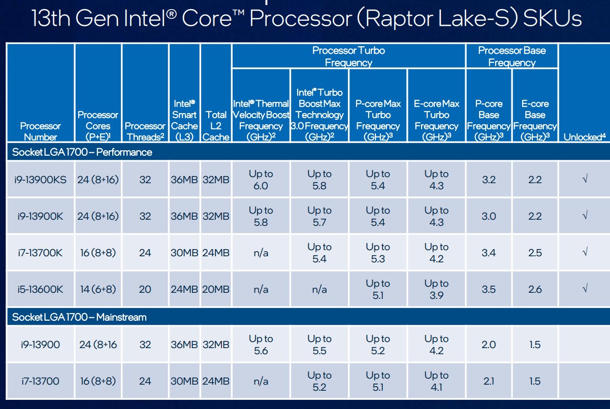 13900ks spec หลุดผลทดสอบ Intel Core i9 13900KS รุ่นใหม่ล่าสุดความเร็ว 6Ghz แรงกว่า i9 13900K ประมาณ 5% ในการทดสอบ Cinebench R23 