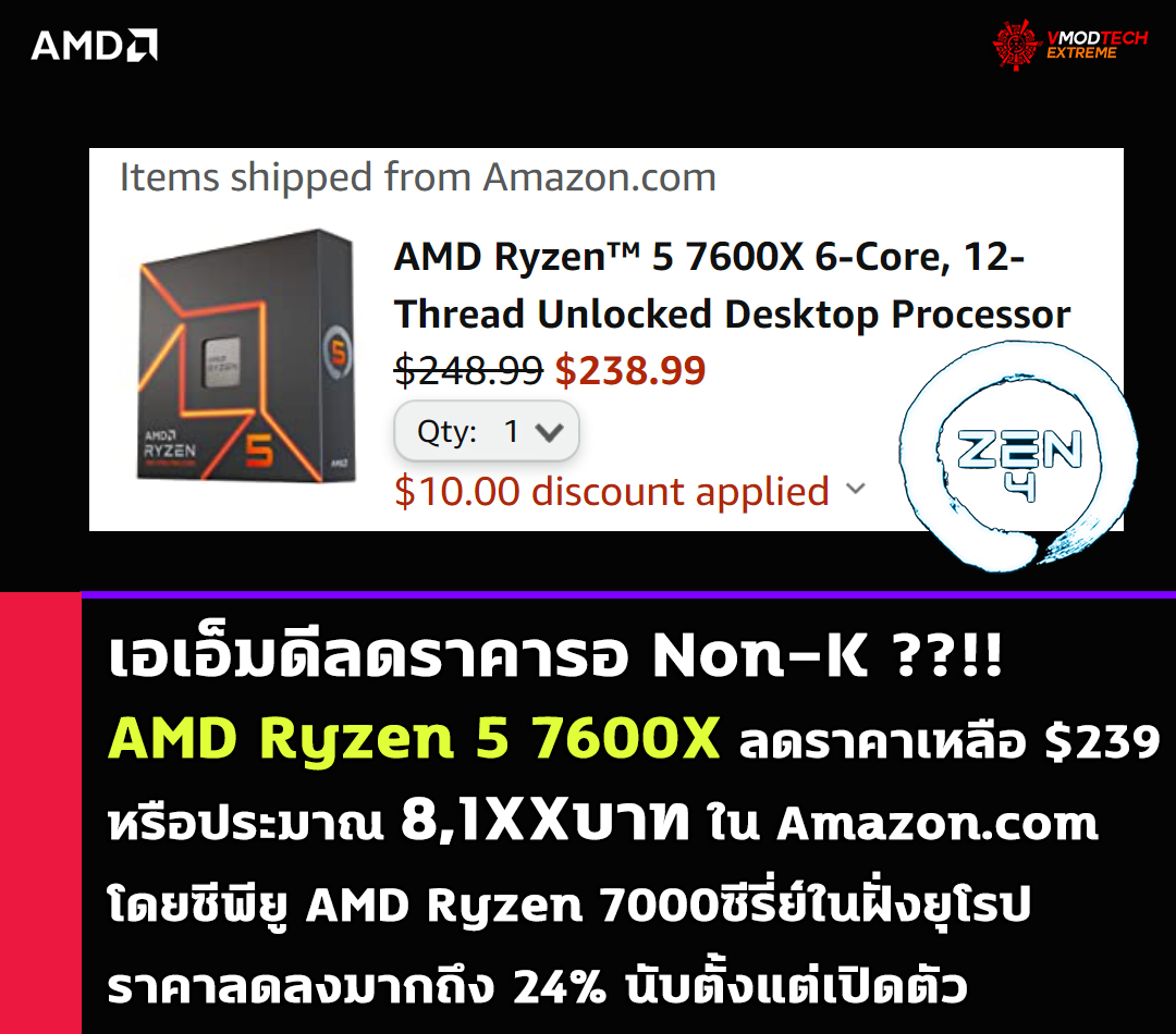 amd-ryzen-7600x-zen4-drop-price amd ryzen 7600x zen4 drop price เอเอ็มดีลดราคารอ!! AMD Ryzen 5 7600X ลดราคาเหลือ $239 หรือประมาณ 8,1XXบาท
