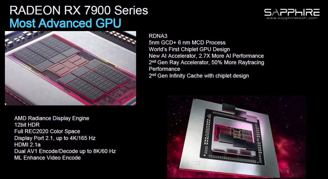 a Sapphire NITRO+ AMD Radeon™ RX 7900 XTX Vapor X 24GB Review